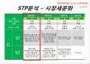 마케팅원론-아이리버,마케팅,브랜드,브랜드마케팅,기업,서비스마케팅,글로벌,경영,시장,사례,swot,stp,4p 12페이지