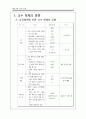 교육공학_,마케팅,브랜드,브랜드마케팅,기업,서비스마케팅,글로벌,경영,시장,사례,swot,stp,4p 5페이지