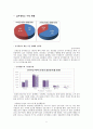 마케팅_기말과제,마케팅,브랜드,브랜드마케팅,기업,서비스마케팅,글로벌,경영,시장,사례,swot,stp,4p 5페이지