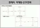 지오다노-마케팅전략,마케팅,브랜드,브랜드마케팅,기업,서비스마케팅,글로벌,경영,시장,사례,swot,stp,4p 10페이지