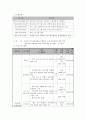 마케팅,브랜드,브랜드마케팅,기업,서비스마케팅,글로벌,경영,시장,사례,swot,stp,4p,한계점 10페이지