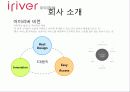 아이리버(iriver)의 실패분석과 향후 전략방안 4페이지