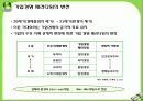 환경친화적 경영 및 사례기업, 기업경영 패러다임의 변천, 환경경영이란?, 기업들은 왜?, 환경경영 기업사례, 결론 5페이지