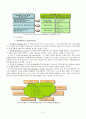 교육-핵심역량,마케팅,브랜드,브랜드마케팅,기업,서비스마케팅,글로벌,경영,시장,사례,swot,stp,4p 6페이지