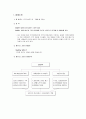 피쉬앤그릴 창업 성공사례, 성공적인 경영전략 및 마케팅 전략과 성공배경, 운영현황, 조직구성, 시장현황 조사분석 3페이지