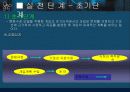 [사회복지실천론] 행동수정모델의 개요 10페이지