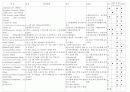 직장암 환자 케이스스터디 casestudy 11페이지