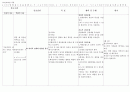 직장암 환자 케이스스터디 casestudy 12페이지