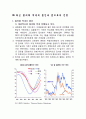환율변동이 경제에 미치는 영향 6페이지
