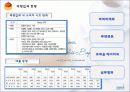 [기업이벤트] 제빵업체의 5월달 판매촉진을 목적으로 한 이벤트 4페이지