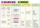 [식품과 건강] 제11장  당뇨 10페이지