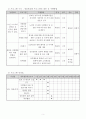 사회복지프로포절 - 노인 성 인식 개선 프로그램 ‘나는 청춘이다’ 5페이지