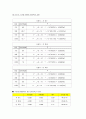 [기계 시스템 공학 실험] 음압 및 소음도 측정 7페이지