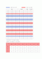 (결과)디지털 논리회로 자판기 설계 - D. 100 원짜리와 500 원짜리 동전만 받아 1500 원짜리 물건을 출력하고 거스름돈을 지불해야 될 경우에는  이를 지불하는 자판기를 설계하라.   4페이지