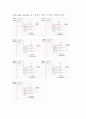 (결과)디지털 논리회로 자판기 설계 - D. 100 원짜리와 500 원짜리 동전만 받아 1500 원짜리 물건을 출력하고 거스름돈을 지불해야 될 경우에는  이를 지불하는 자판기를 설계하라.   10페이지