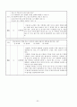 기계공작법 - 중간고사용 (제1~3장) 과제 32페이지