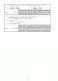 기계공작법 - 기말고사용 (제4,5, 8~11장) 과제 3페이지