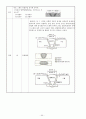 기계공작법 - 기말고사용 (제4,5, 8~11장) 과제 50페이지