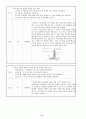 기계공작법 - 기말고사용 (제4,5, 8~11장) 과제 60페이지