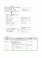 지적장애인을 위한 원예치료 프로그램(세부실행계획서) 