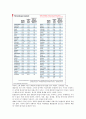 [국제자본시장의 운용과 실제] 구매력 평가이론 - 한국의 경우 구매력 평가설은 성립하는가? 5페이지