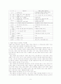 [교육정책론] 자립형 사립 고등학교 정책 분석 3페이지