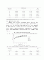 (중국 논문 번역) 인(P)이 셀비아에 미치는 영향 5페이지