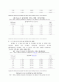 (중국 논문 번역) 인(P)이 셀비아에 미치는 영향 6페이지