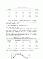 (중국 논문 번역) 인(P)이 셀비아에 미치는 영향 7페이지