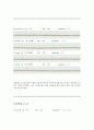 약리학 실험보고서 - 항콜린성 약물의 효과 16페이지