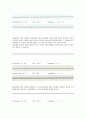 약리학 실험보고서 - 항콜린성 약물의 효과 17페이지