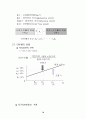 증권투자의 이해 70페이지