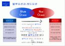 [경영혁신] 블루오션 전략 (Blue Ocean) 12페이지