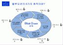 [경영혁신] 블루오션 전략 (Blue Ocean) 19페이지