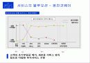 [경영혁신] 블루오션 전략 (Blue Ocean) 48페이지