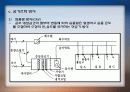 초고층 빌딩의 설비시스템 (공조 및 열원) 4페이지