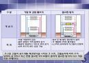 초고층 빌딩의 설비시스템 (공조 및 열원) 8페이지