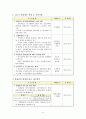 제주대학교 보험론 레포트 5페이지