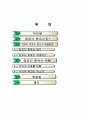 컴퓨터 중독의 원인, 개념, 특징, 이용률, 현황, 사이버 범죄, 치료, 과정, 문제점, 해결방안, 의미, 개선점, 시사점 2페이지