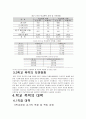 학교폭력의 원인, 사회적 요인, 가정적 요인, 학교폭력 실태, 의의, 원칙, 피해 사례, 문제점, 향후 과제, 의미, 문제점, 해결방안, 개선점, 시사점 7페이지