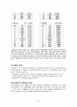 아프리카(Africa) 관광 산업 32페이지