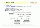 BIOCHEMISTRY 1 - Chapter 2 Protein Composition and Structure 7페이지