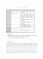 24시간 보육, 보육시설(야간보육) 보고서 9페이지