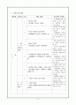 11학년)  Ⅰ. 우리 주변의 물질 2. 공기 2. 기체의 성질 7페이지