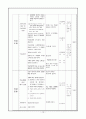 11학년)  Ⅰ. 우리 주변의 물질 2. 공기 2. 기체의 성질 15페이지