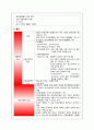 Schizophrenia(정신분열증,정신분열병) CASE STUDY 2페이지