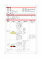 Schizophrenia(정신분열증,정신분열병) CASE STUDY 9페이지