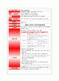 Schizophrenia(정신분열증,정신분열병) CASE STUDY 14페이지