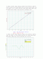 일반물리학 실험1 중력가속도의측정 4페이지