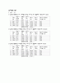 북스힐 일반물리학실험 용수철 단조화 운동 예비+결과보고서  4페이지